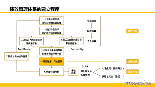 全面解讀阿里巴巴績效管理體系 賦能員工與企業(yè)的協(xié)同成長